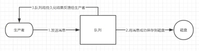 image-20220228103503402