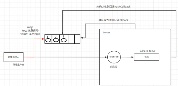 image-20220301143703243