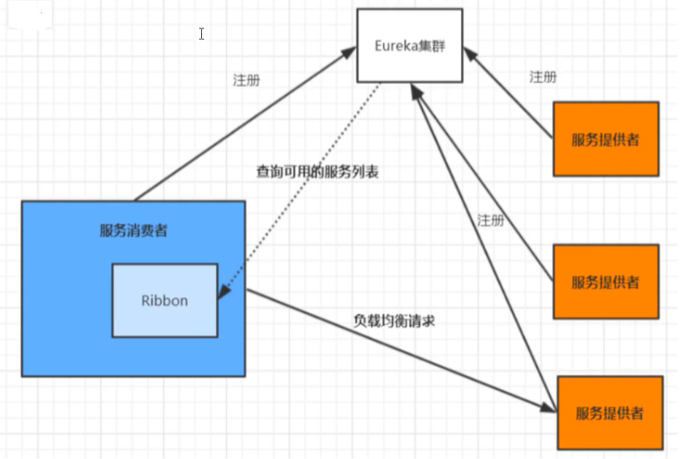 image-20220319094228502