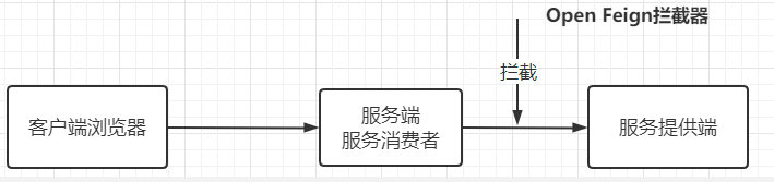 image-20220324114519285
