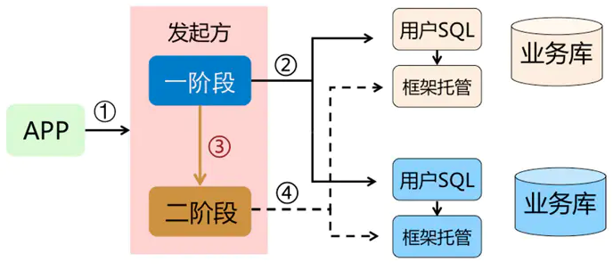 image-20220416111528815