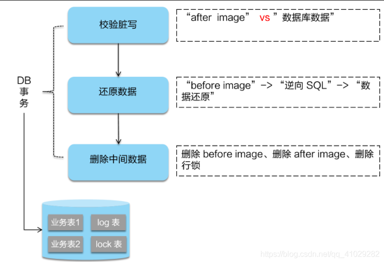 image-20220416112250868