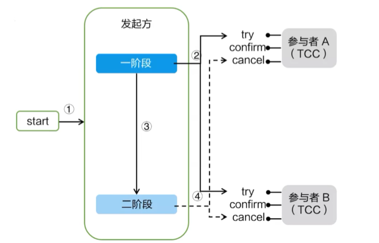 image-20220416122745729