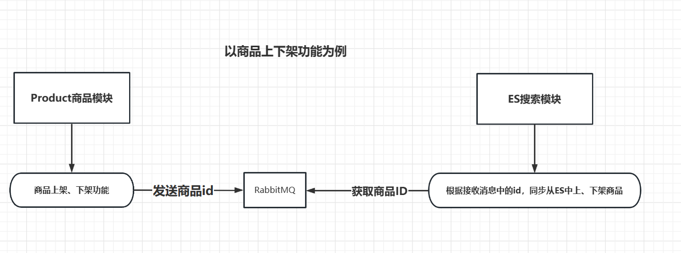 image-20230711232603628
