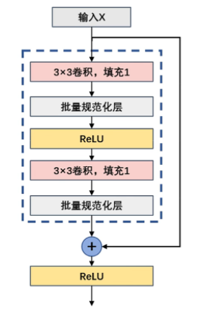 image-20231202110536457