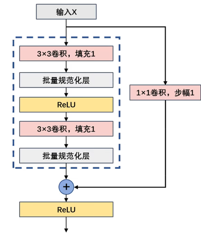 image-20231202195426083